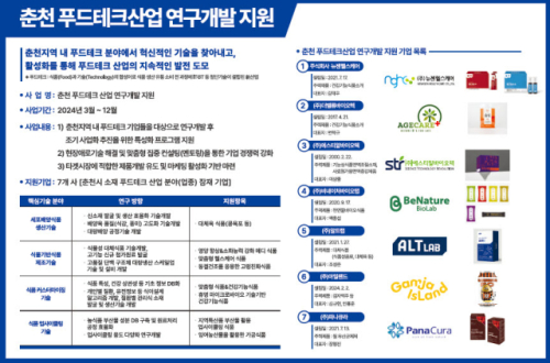 [이코노미 플러스]춘천시 바이오 연계 푸드테크 육성 시장 선도…지역 우수 기업 연구개발 지원 성과