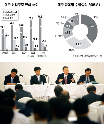 [일자리를 만들자] ⑨국제지식 산업도시와 일자리 창출