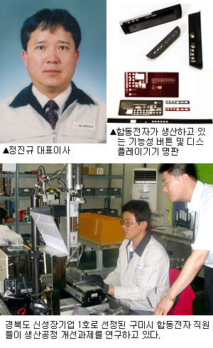 年 20%씩 쑥쑥 경북도 신성장기업1호 구미 합동전자