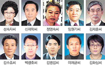 2008 자랑스러운 구미사람 대상 수상자 선정