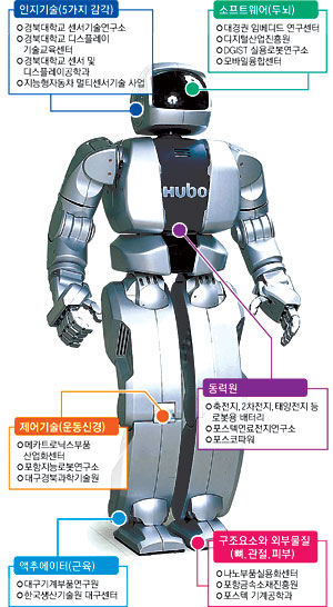 대구 온 로봇산업…<하> 확실한 미래 성장 전략 짜자