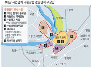 화원유원지, 첨단 복합레저 공간으로 확 바뀐다