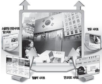 사회의 나눔·공익 실현…소셜펀딩 21세기 후원문화