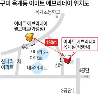 상품공급점 계약 넉달만에… 바로 옆에 본사 직영점