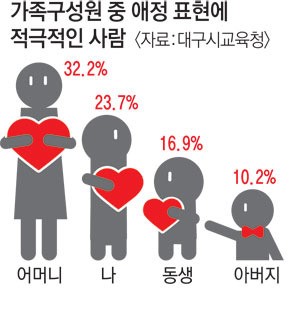 애정 표현 서툰 사람은… 역시나, 아빠