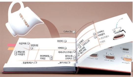 요즘 대구예? 마카 커피 지예∼