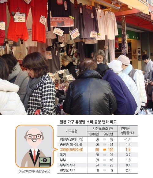 [100세 시대 은퇴의 재발견] <4부>외국의 은퇴 문화  ③상품진열대를 낮춘 日 쇼핑점들