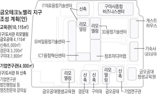 금오테크노밸리 한국형 실리콘밸리 변신 부푼 꿈
