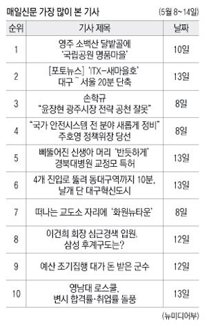 [핫클릭] 소백산 달밭골 등 명품마을로 여행을 떠나요