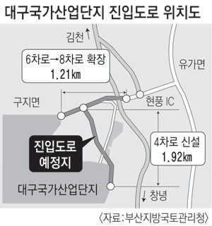 대구국가산단, 현풍IC 진입로 확장 본격화