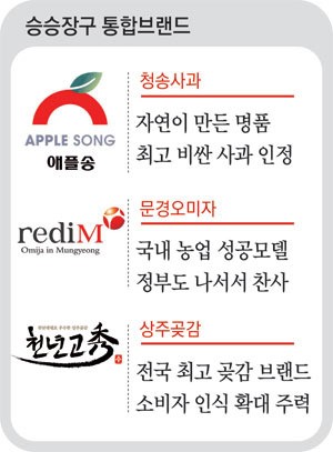 농특산 브랜드 뭉쳐야 승승장구