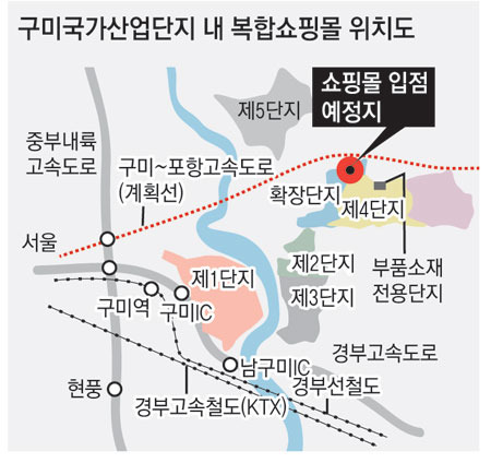 4국가산단에 쇼핑몰? 구미 중소상인들 발끈