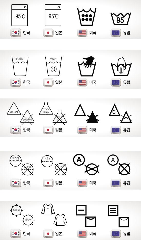 [빨래, 더 쉽게 더 깨끗하게] 세탁 취급표시 읽는 법