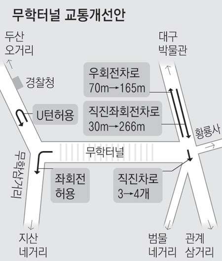 지산·범물 방향 車, 대구경찰청 앞 U턴 허용
