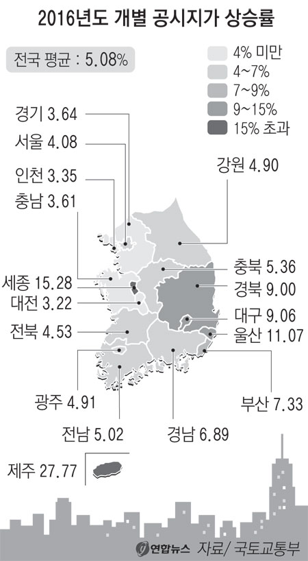 대구 금싸라기땅, 1㎡당 2천400만원 법무사회관