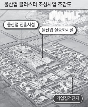 국가 물산업클러스터 첫 삽…국가산단 내 64만9천㎡ 착공