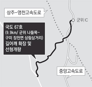 군위IC∼구미 장천 국도 67호선 확장