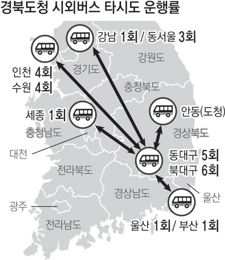 동대구∼도청 신도시∼예천 직행버스 시동