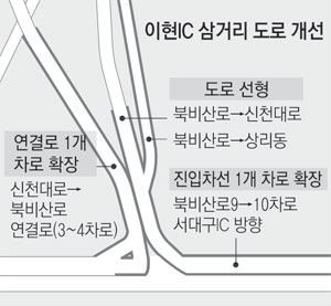 만성 체증 이현IC삼거리 차로 넓힌다