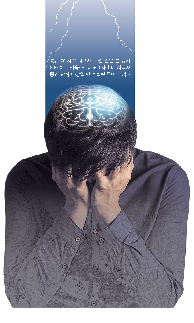 아는 사람만 아는 괴로움 ‘편두통’과 조짐 현상
