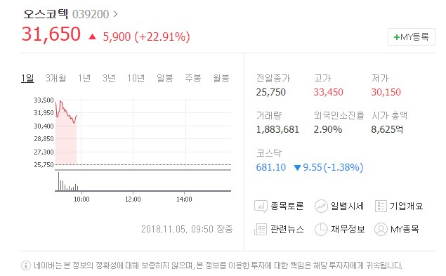 5일 특징주 유한양행, 오스코텍 급등세…급등 이유는 유한양행 기술 수출 덕?