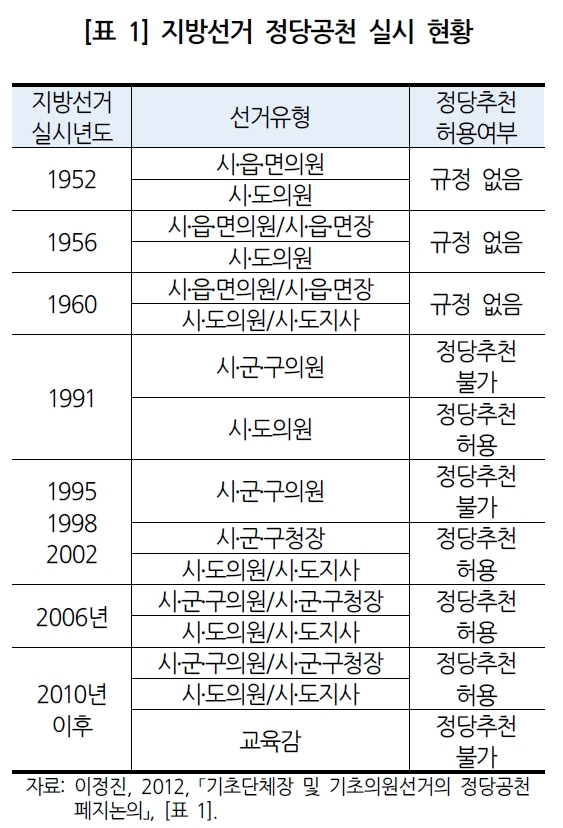 대구경북당이 나와야 지방정치 발전한다... 국회 입법조사처 주장.