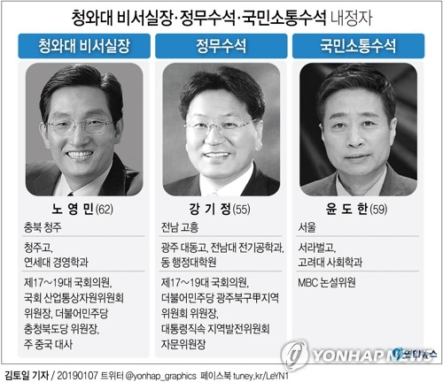 ë¸ìë¯¼ ë¹ìì¤ì¥, ê°ê¸°ì  ì ë¬´ìì, ì¤ëí ìíµìì ë´ì 