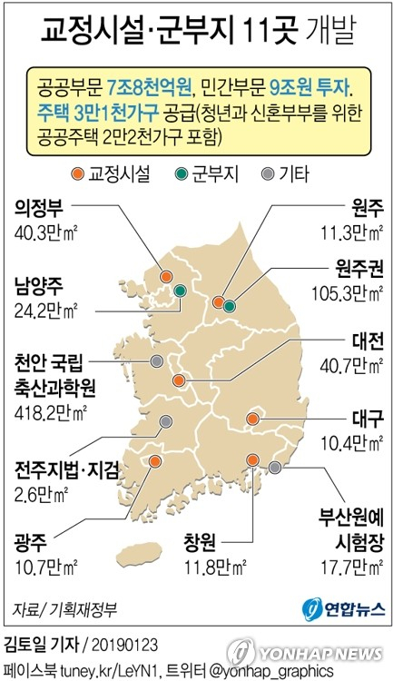 대구교도소 후적지 문화창작 공간, 도시재생 사업 등으로 탈바꿈 한다
