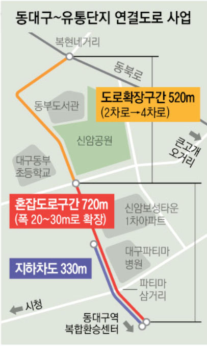 대구시 파티마삼거리∼복현네거리 연장 설계용역 발주
