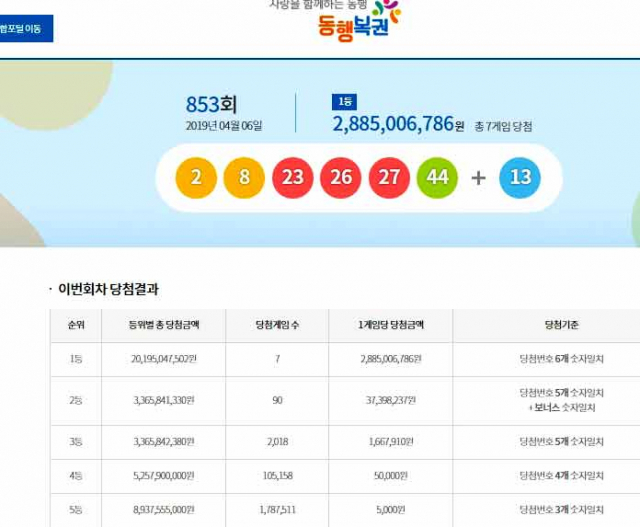 로또 853회 1등 당첨자 배출점 서울 구로구 구로동 버스토큰판매소 등 7곳