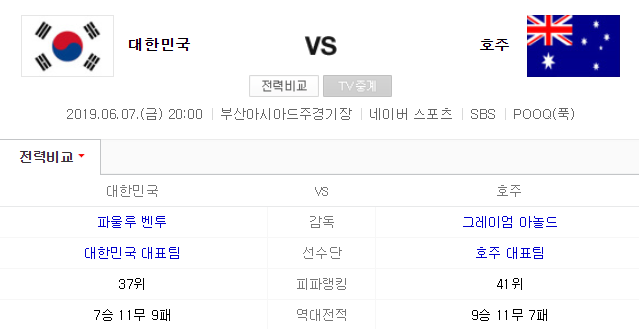 대한민국 호주 "역대전적·피파랭킹 호각지세" 선수 네임밸류는 "한국 압도적"