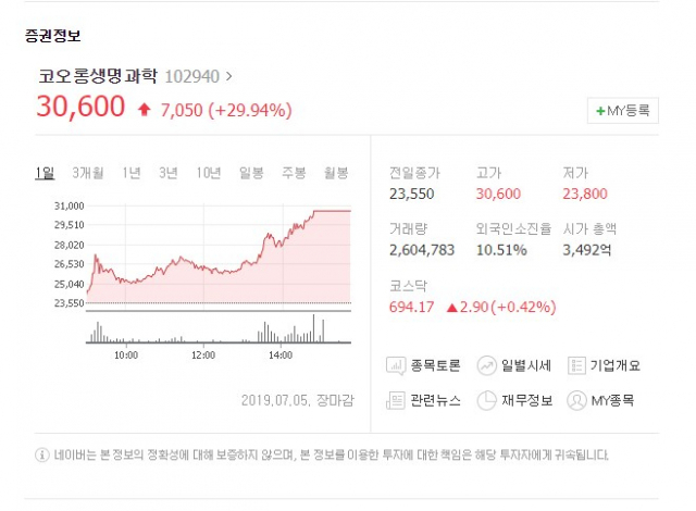 [증시신호등] 코오롱생명과학 상한가, 왜? 인보사케이주 이슈