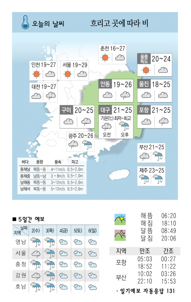 날씨-10월 1일(화) 흐리고 곳에 따라 비