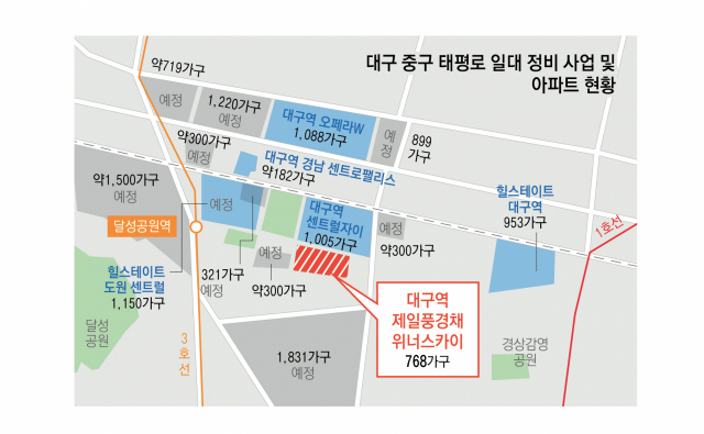 대구 중구 태평로 일대 8천여가구 브랜드 타운으로