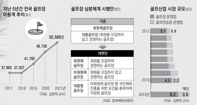 [현덕 교수의 골프산업] <1>조 단위 산업 자리매김