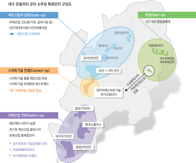 모빌리티 모터 핵심기업 포진 대구…소부장 특화단지 딱이네!