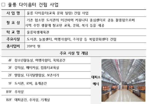 집 앞 학교에 카페 생긴다?… 대구경북 11곳 학교복합시설 사업 선정