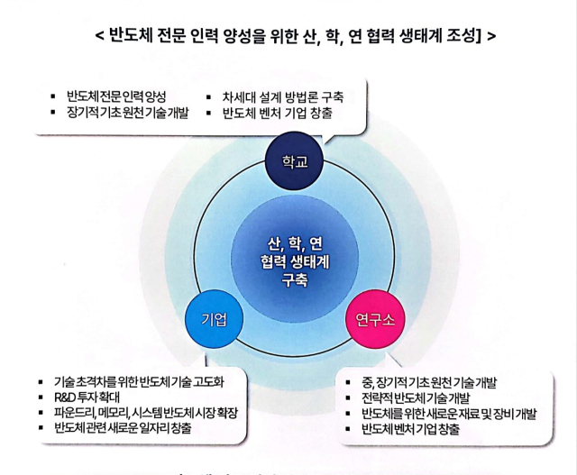 반도체 전문인력 양성 프로그램 청·장년 융합 선도 모델 제시