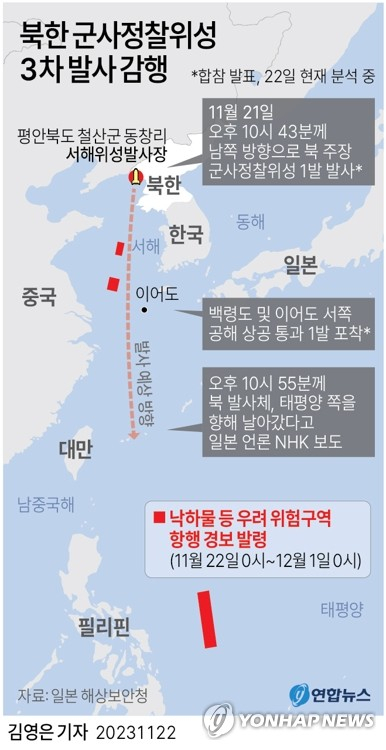 日 北 미사일 오키나와 방향 발사, 피난 경보 발령…尹 런던 일정 첫날 북한 군사정찰위성 쐈다