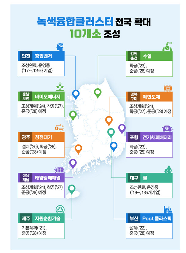 구미 녹색융합클러스터 조성·포항 특화단지 용수 적기 공급