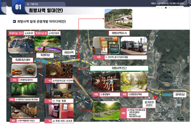 영주시, 폐선 철도 부지 활용, 자연과 역사·문화·관광이 어울어진 콘텐츠로 개발 나선다