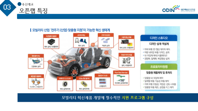 성서산단 신사업 중심지 탈바꿈 청년이 머무는 젊은 산단으로