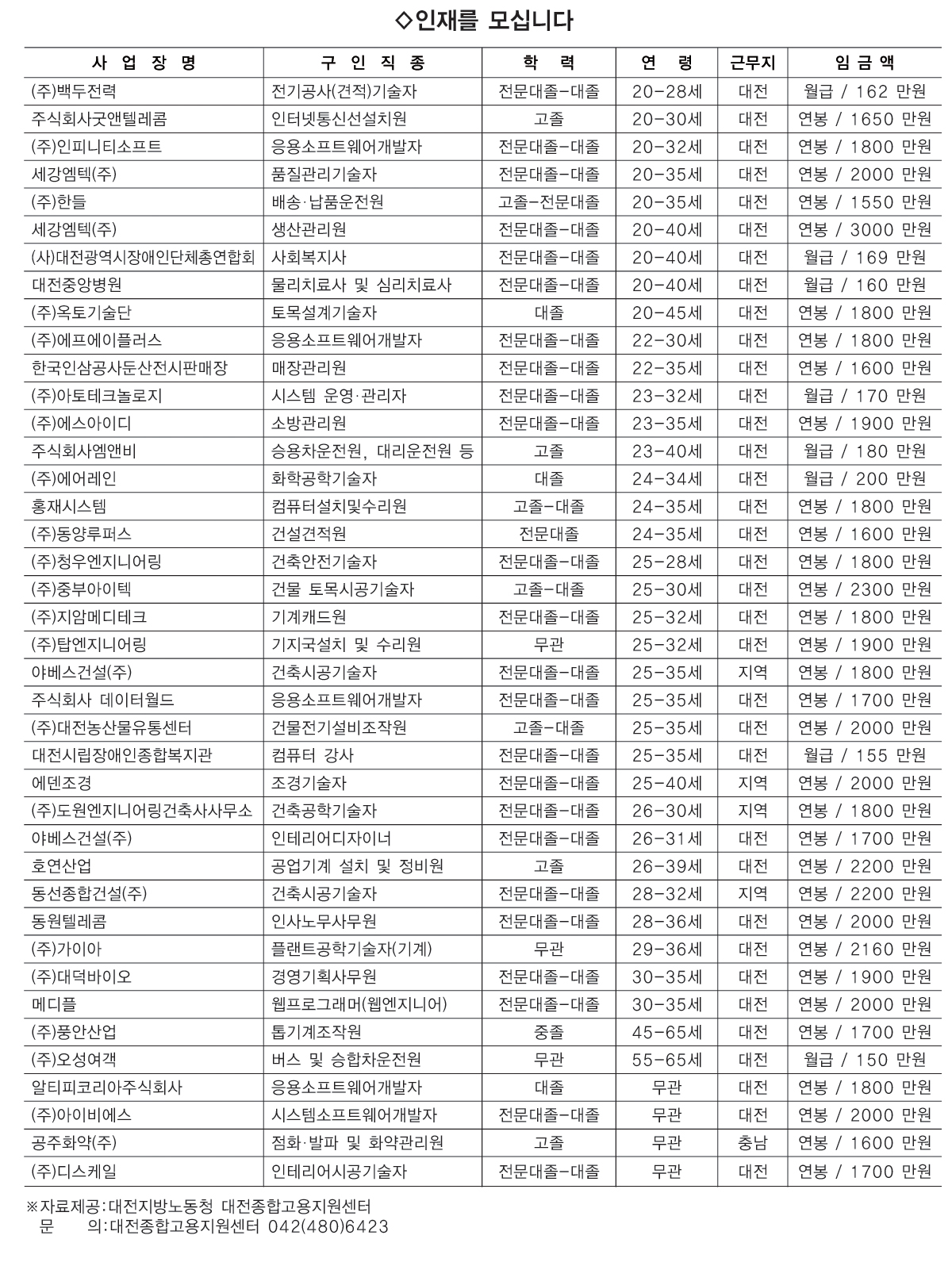 ◇대전종합고용지원센터 구인정보