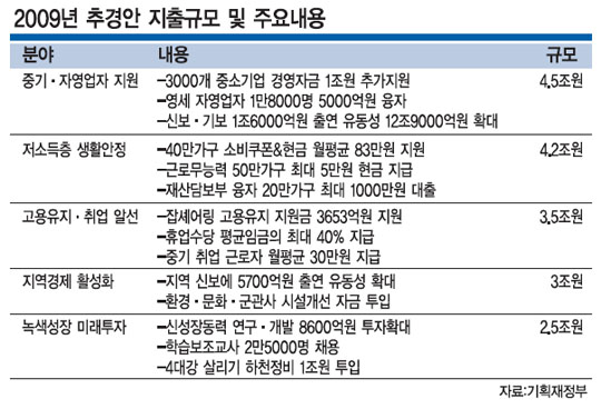 고용유지·취업확대…33만명에 교육·훈련 제공