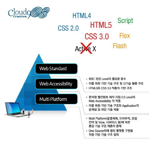클라우드나인, 오픈 웹 구축 표준안 발표