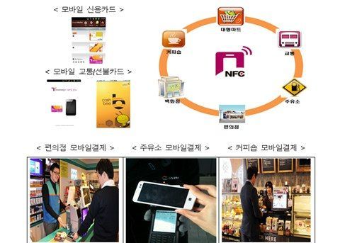 편의점·주유소 결제 스마트폰으로 ‘뚝딱’