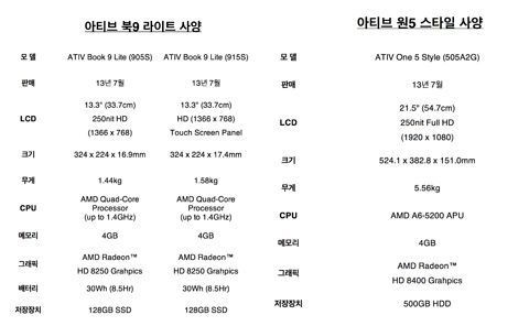 삼성 주력PC에 AMD 최초 탑재, 왜?