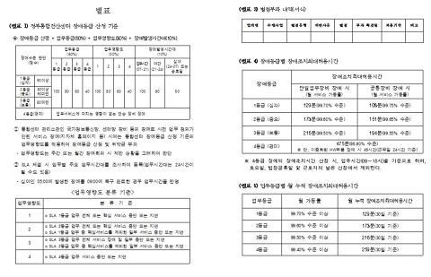 공공 첫 공개SW 유지보수 발주 문제 없나?