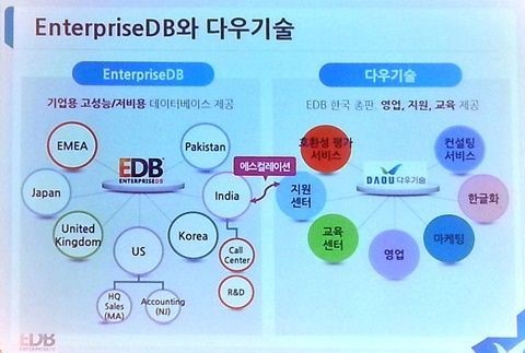 다우기술, 오픈소스DB로 연매출 2배씩 성장 도전