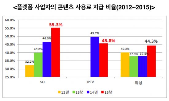 케이블TV를 위기로 몰고간 5가지 요인